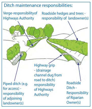 Flooding – Herefordshire Council